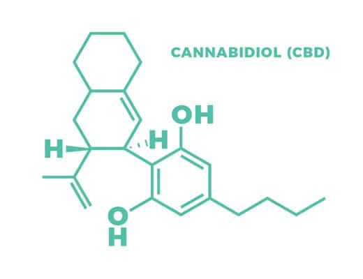 Cannabidiol CBD molecule diagram