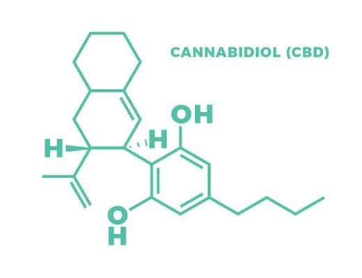 What is CBD molecule diagram