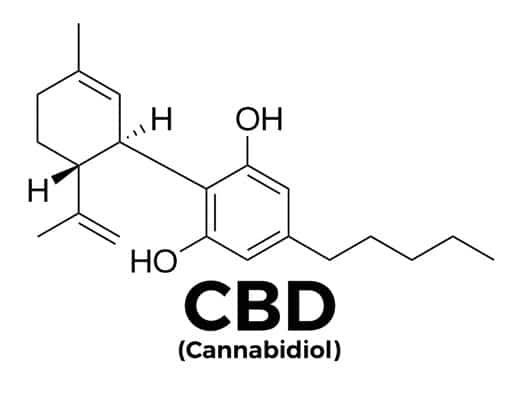 Cannabidoil CBD molecule