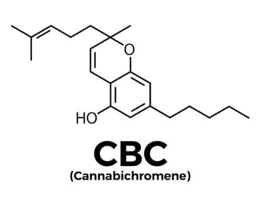 Cannabichromene CBC molecule